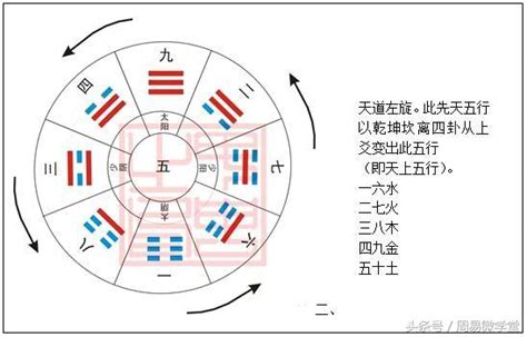 風水堪輿意思